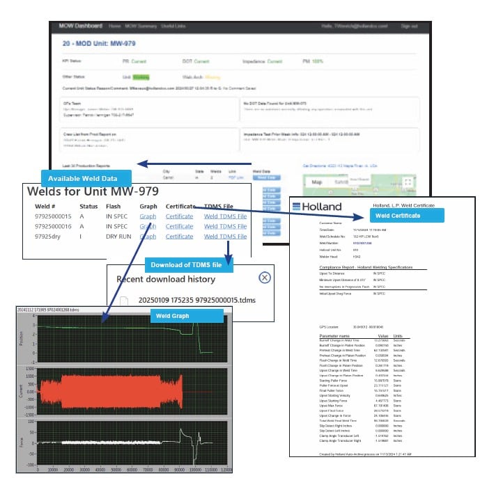 Rail welding control system reports